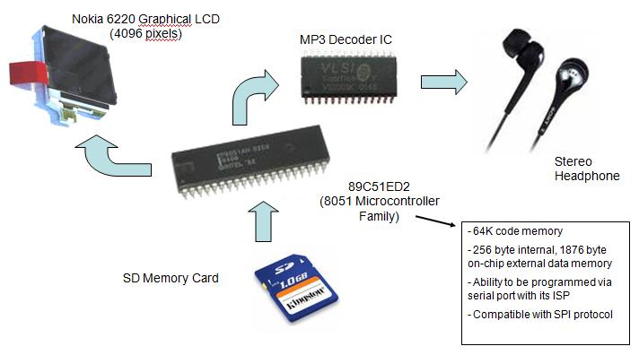 Ayport_Schematic