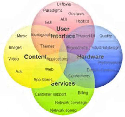 User Interfaces Using Embedded System Adapting UI designs to multiple embedded/mobile device display needs ...